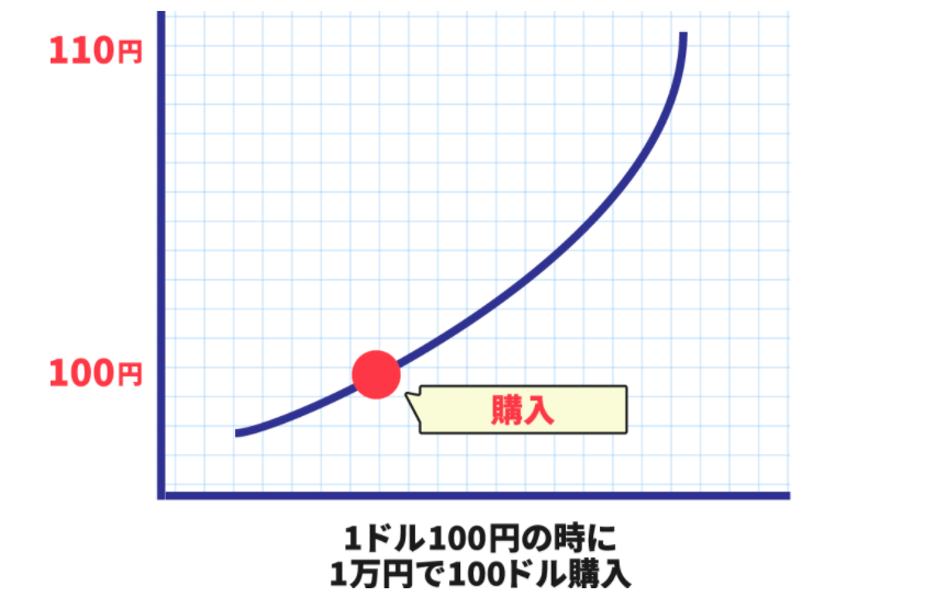グラフの写真