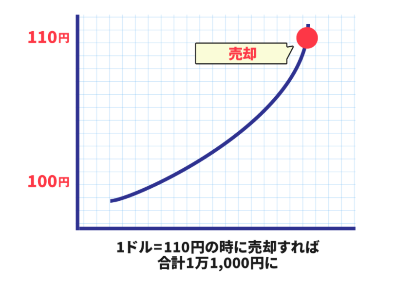 グラフの写真